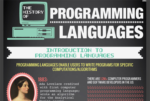 Die erste Programmiersprache erfand – eine Frau
