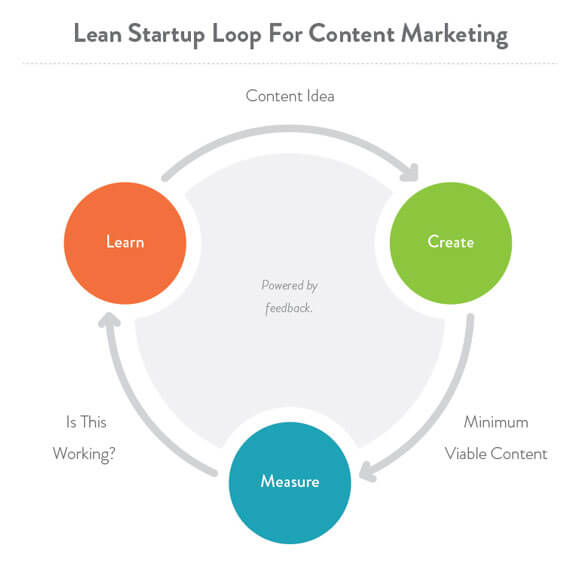 Lean-Content-Marketing2